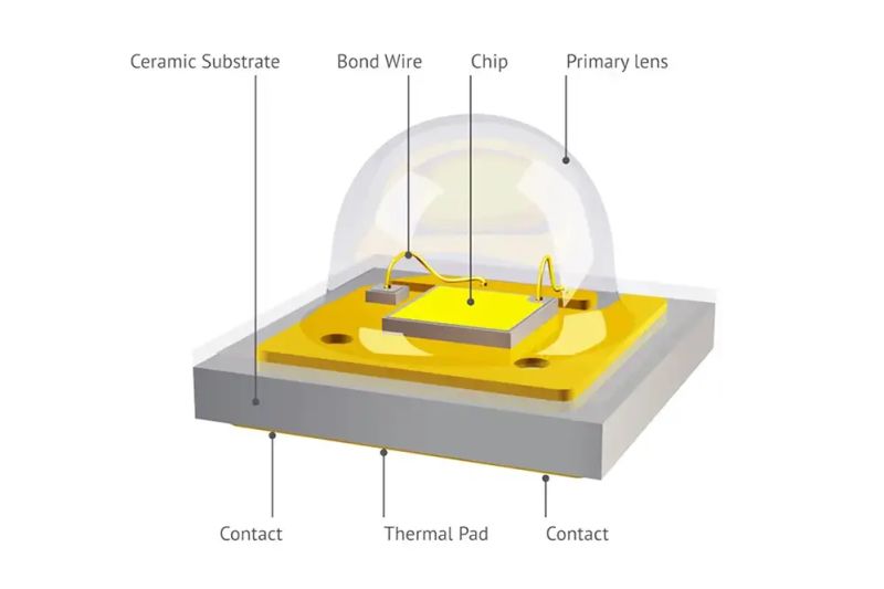 Identification Identify High Current Led Package Name Electrical - Mobile Nature Arts for Desktop