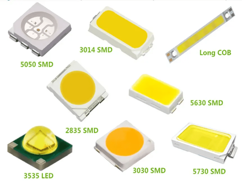 Mastering Led Package Types A Comprehensive Breakdown - Perfect HD City Pictures | Free Download