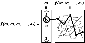 For simplicity, we use string objects to represent each vector vi. Recursion And Generators