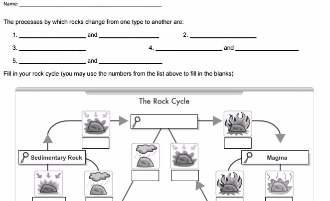 blank rock cycle worksheets