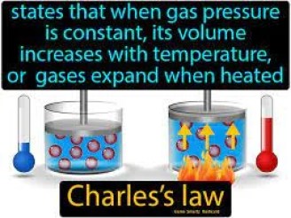 Charles' Law