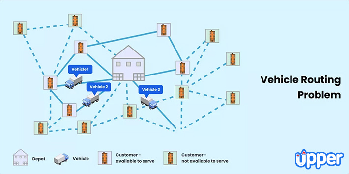 Route Analysis A Complete Guide To Techniques Benefits Vehicle Routing Problem 