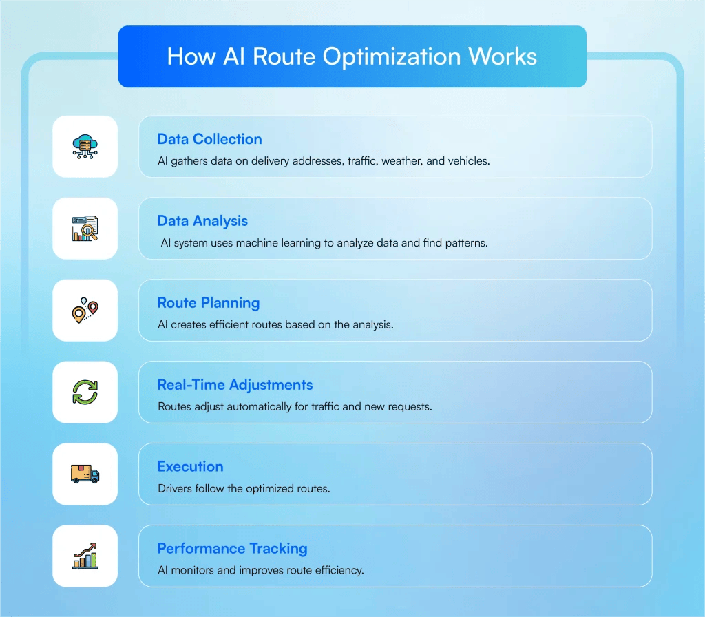 AI Route Everything You Need To Know In 2026 How Ai Route Works