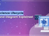 Data Science Lifecycle Steps And Diagram Explained Upskill Campus