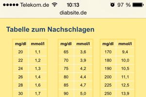 picture Zucker Werte Schwangerschaft urbia