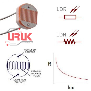 Resultado de imagen para ldr