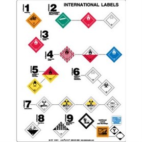 Printable Hazmat Ammunition Shipping Labels
