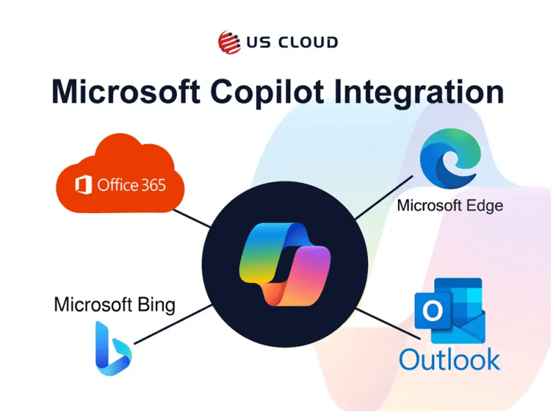 Top 10 Microsoft Copilot Use Cases For Enterprises Us Cloud - Best Minimal Textures in Retina