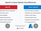 The 5 Main Differences Between Openai And Microsoft Azure Openai Us Cloud