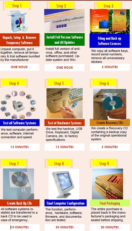 Lightning Pc Services Computer Repair Computers Network Setup - Best Ocean Pictures in Full HD