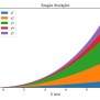Matplotlib | Stacked Area Charts And Stream Graphs (stackplot) | Useful ...