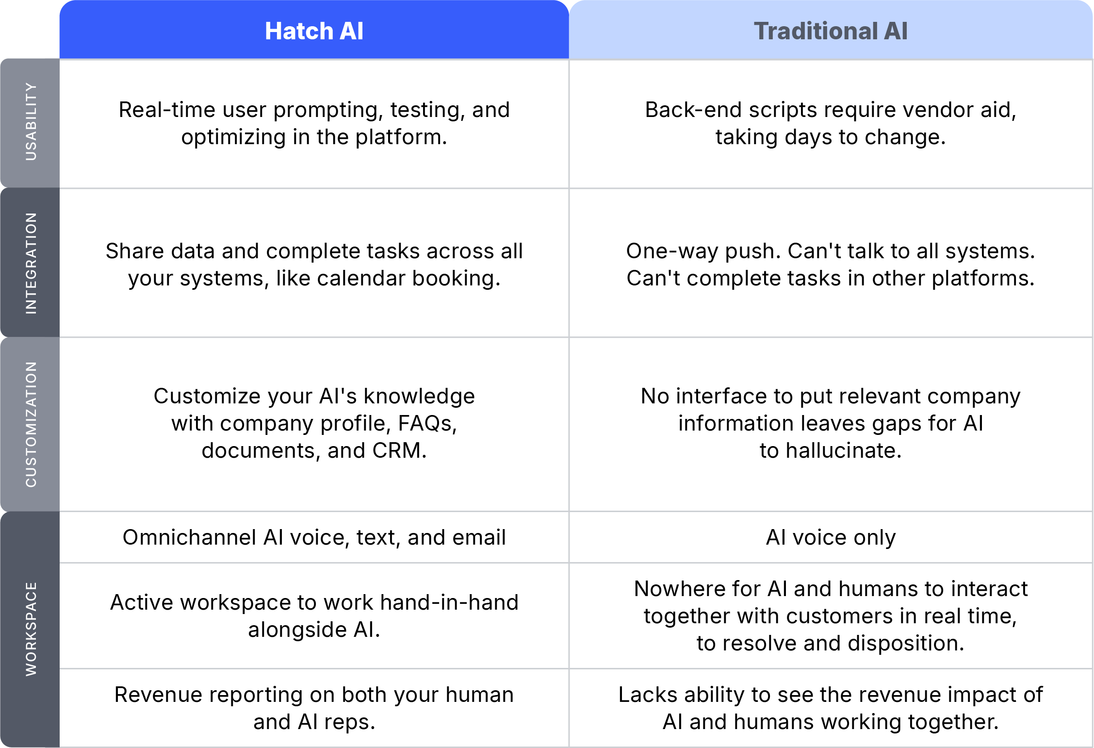Product Overview Hatch App - High Quality Space Image - Desktop