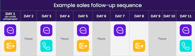 5 Differences Between Hatch Other Customer Communication Platforms - Best Ocean Images in High Resolution