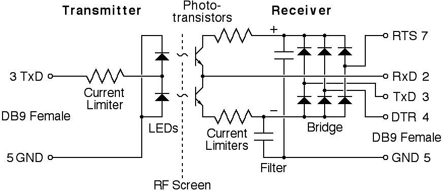 Douglas W Jones Evt 06 Data Diode Paper