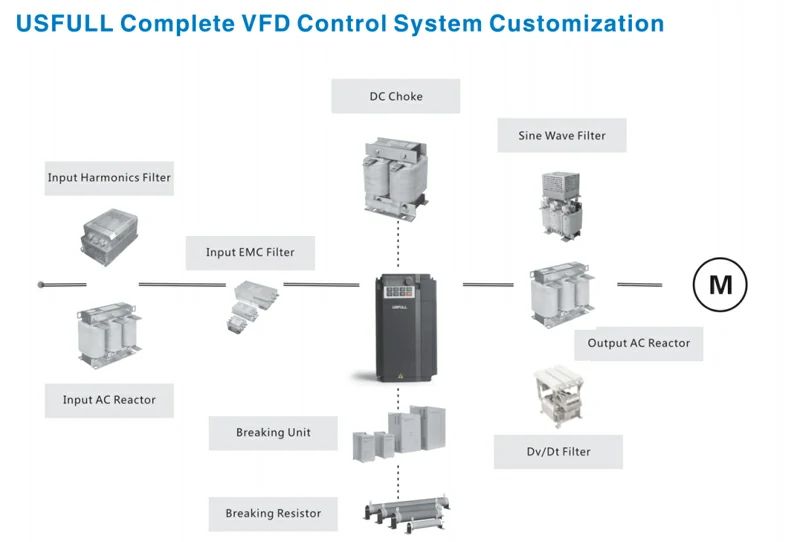 Four Modes Of Frequency Conversion Control Usfull - Best Nature Patterns in Retina