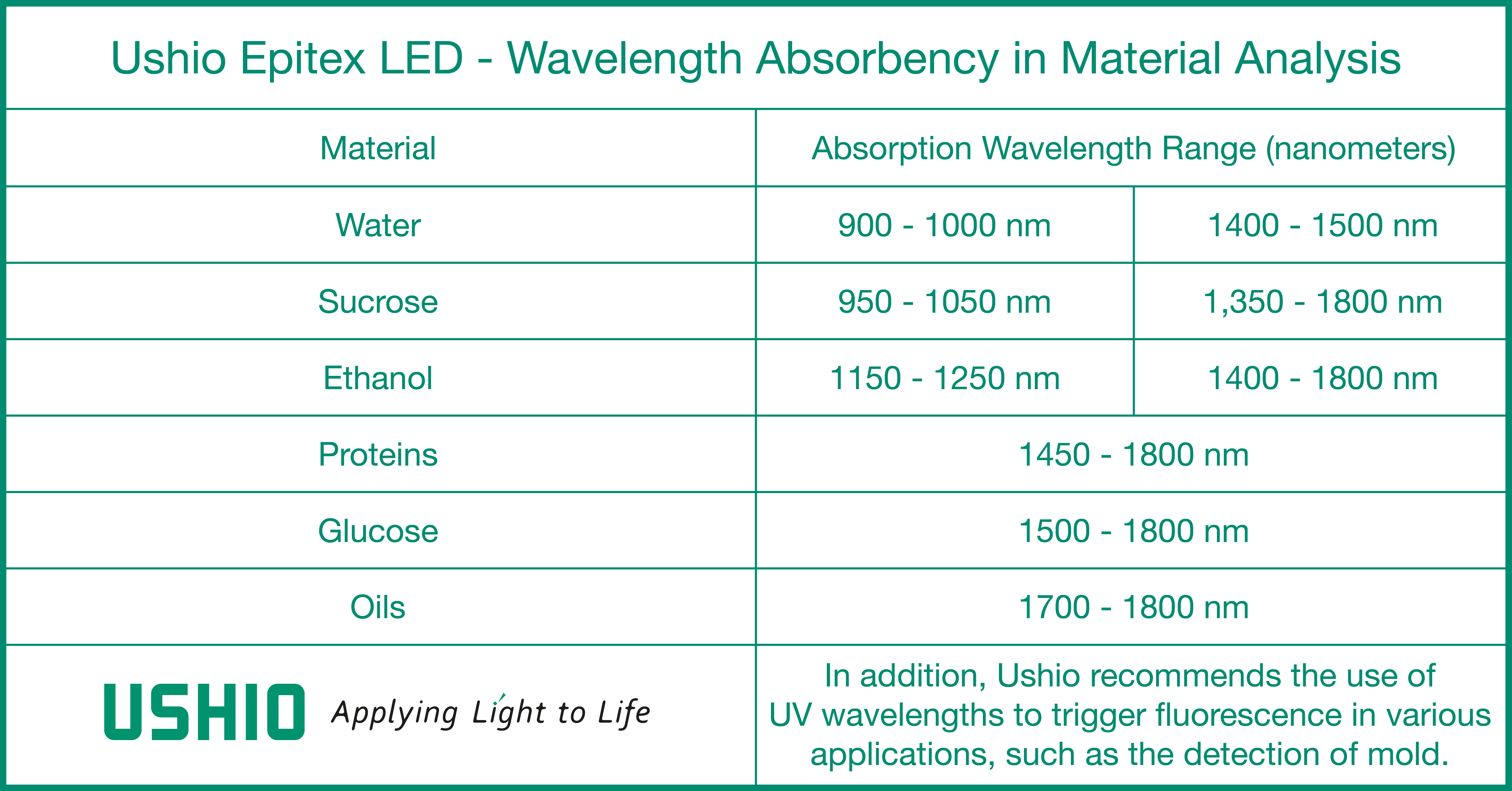 Fig 2 - Absorption Wavelength Table_US-EN
