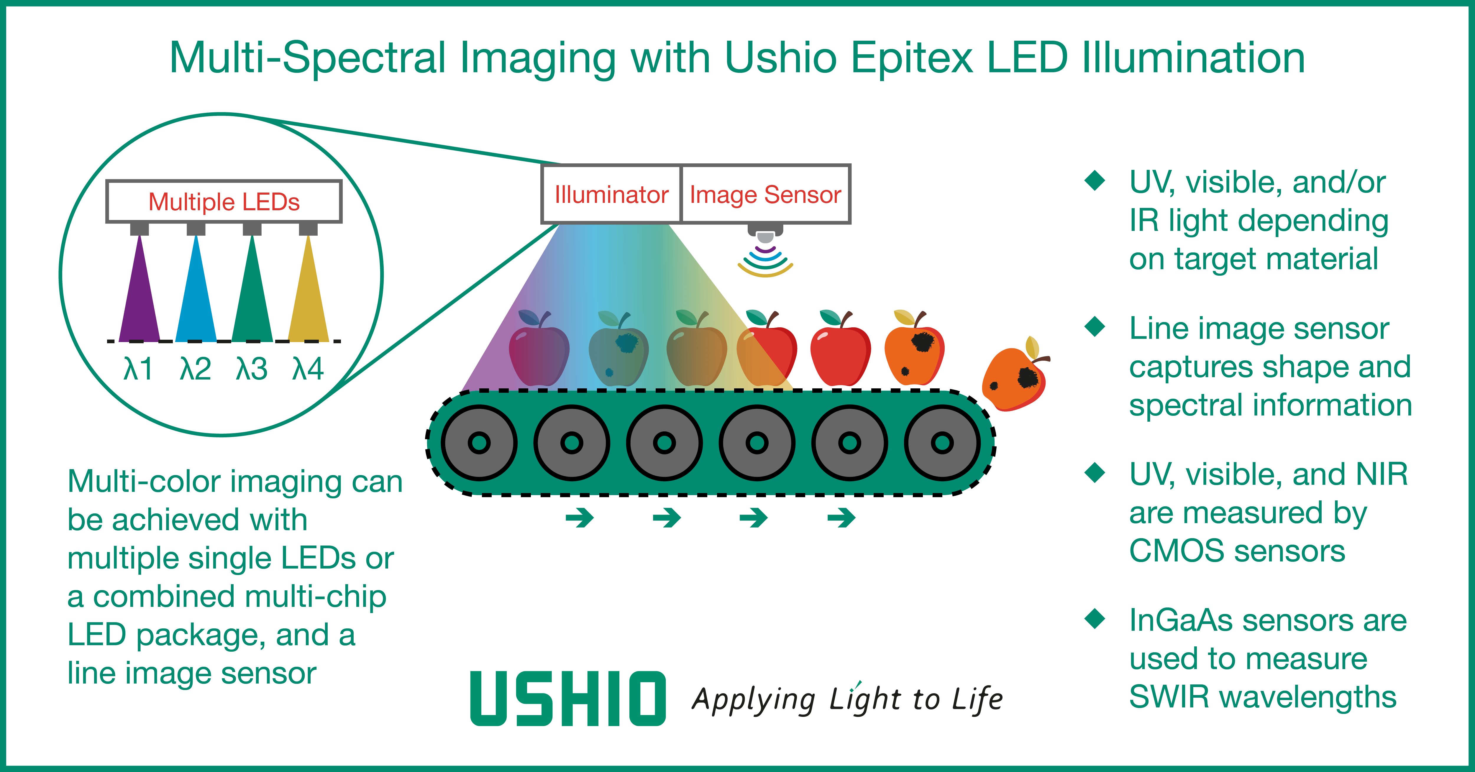 Fig 3 - Multi-Spectral Imaging_US-EN