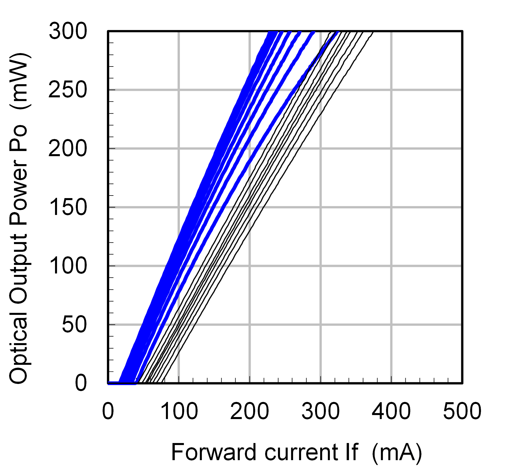 New high-efficiency laser diodes for distance measurement sensing ...