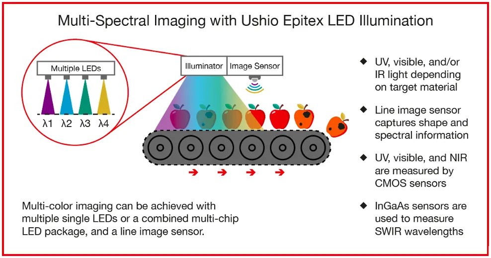 multi-spectral-imaging