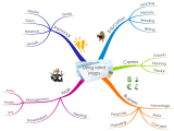 What Is The Use Of Mind Map Infoupdate Org