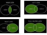 Joins In Sql Server Inner Join Left Join Right Join Join And Union In