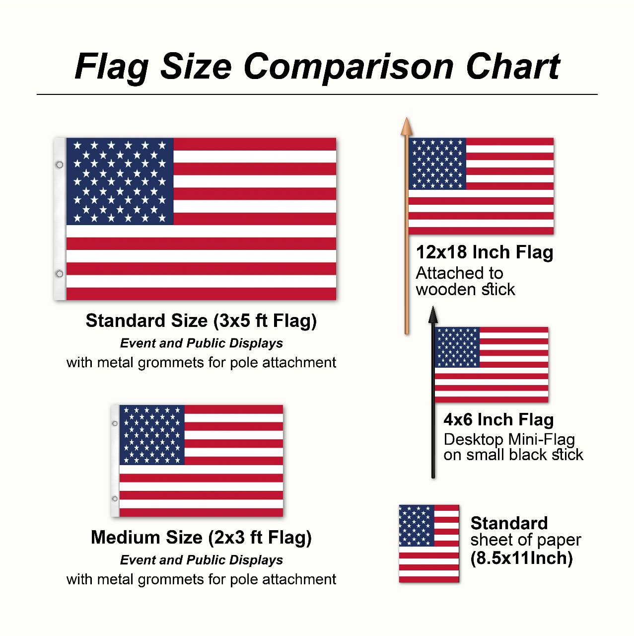 Flag sizes chart