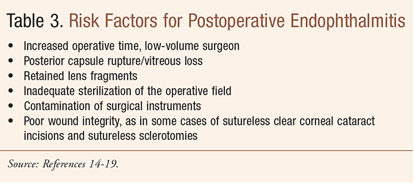 In the last decade, an increasing number of drug studies on. Postoperative Endophthalmitis After Cataract Surgery