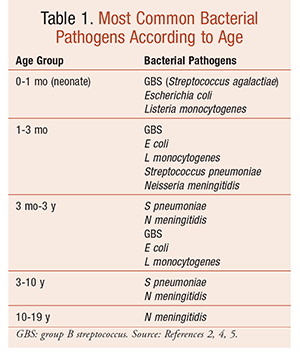 However, sometimes a window covering or its parts can get stuck in place. A Review of Pediatric Bacterial Meningitis