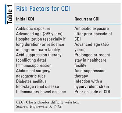 Diff is a type of bacterium that sometimes causes gastrointestinal symptoms, such as diarrhea and stomach cramps. Updated Clinical Practice Guidelines For C Difficile Infection In Adults