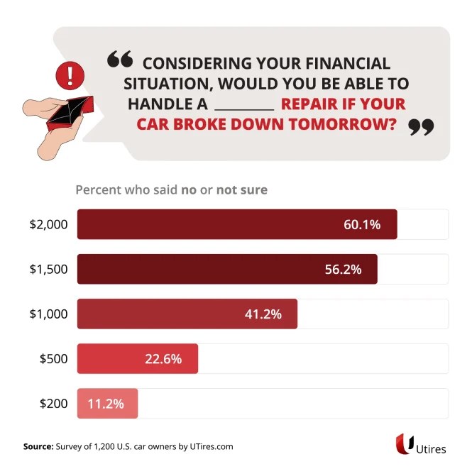 Car maintenance confessions: the cost of auto service procrastination