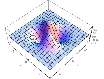 Gaussiankernel3d Zbigatron - Download Stunning Abstract Texture | HD
