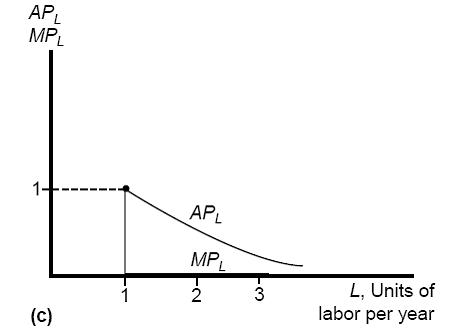Economics 172