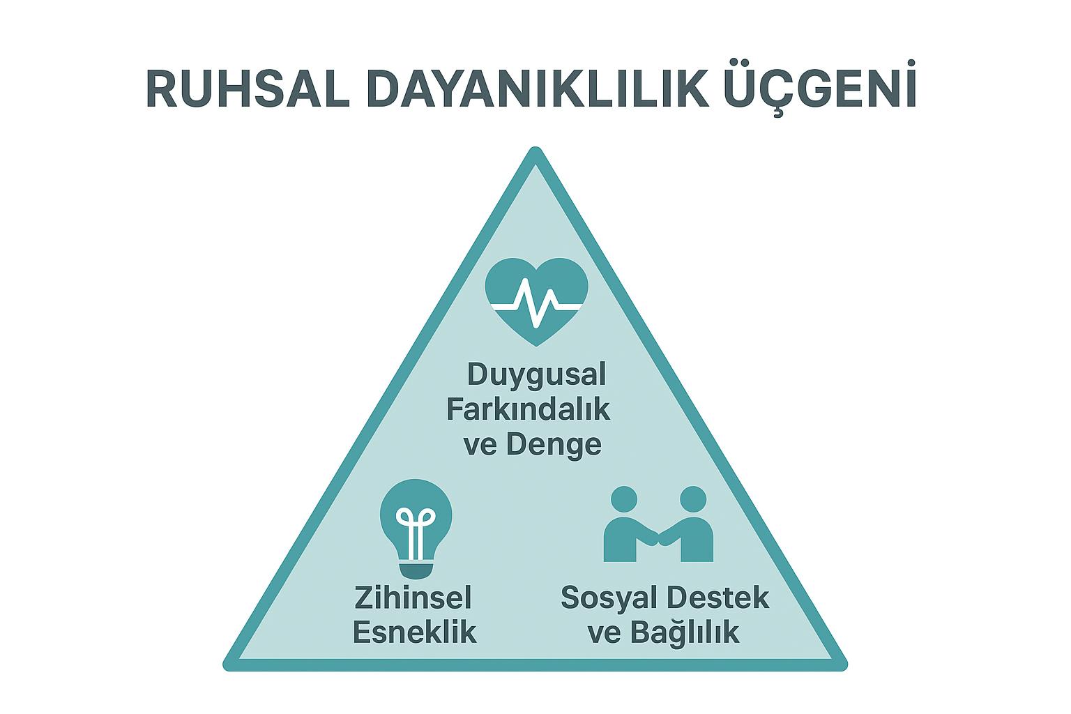 Ruhsal Dayanıklılık