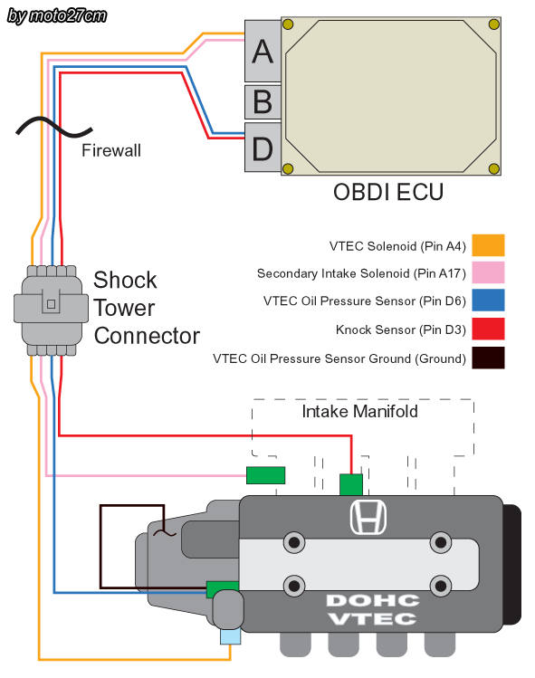 Free same day store pickup. Ecu D Connector Honda Prelude Forum