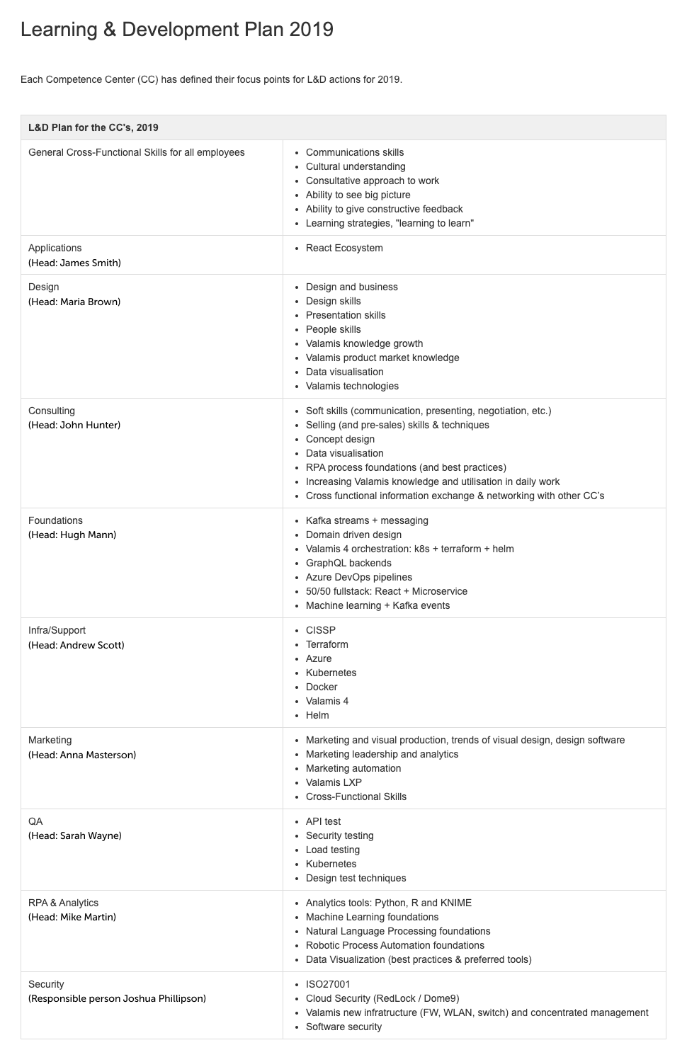 Employee Professional Development Plan Template 2020