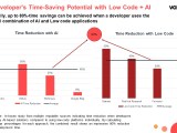 Win Win Low Code Plus Ai Saves Time By Up To 80 Percent