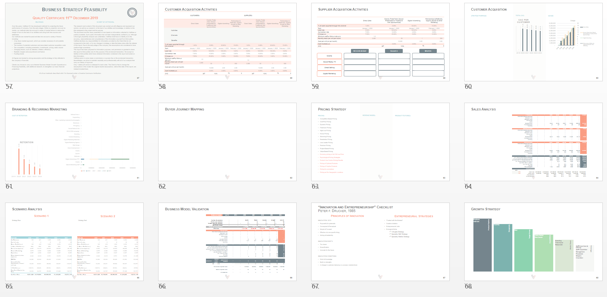 Portfolio Valithea Advisory