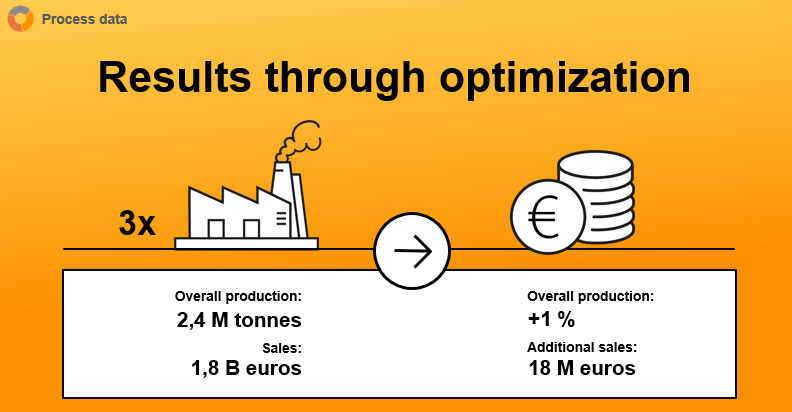 Webinar Maximizing Valve Performance Through Digitalization - Sunset Wallpaper Collection - Mobile Quality