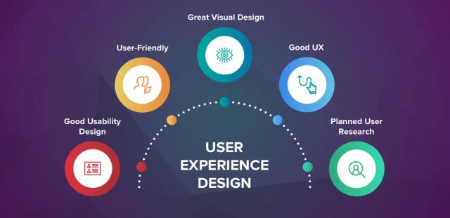 Mobile user experience