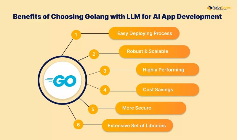 How Are Golang And Llm Shaping The Future Of Ai - Beautiful Abstract Pattern - Desktop