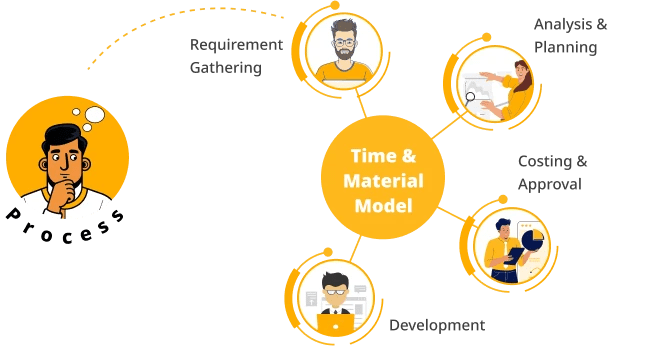 Full Stack Development Services In India Valuecoders - Colorful Background Collection - 4K Quality