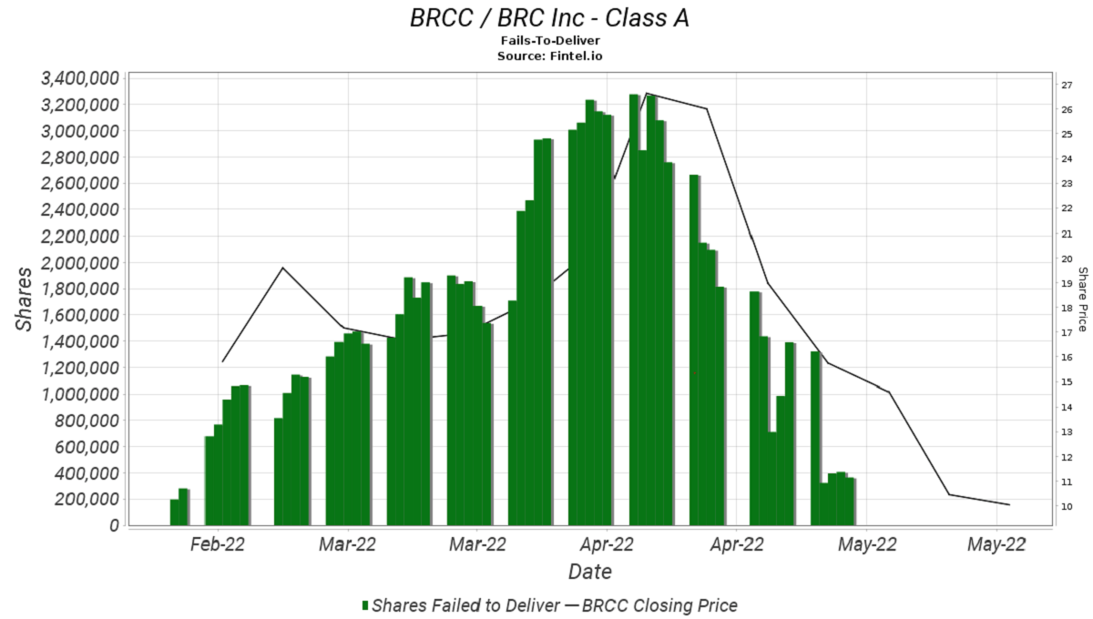 Black rifle coffee stock price