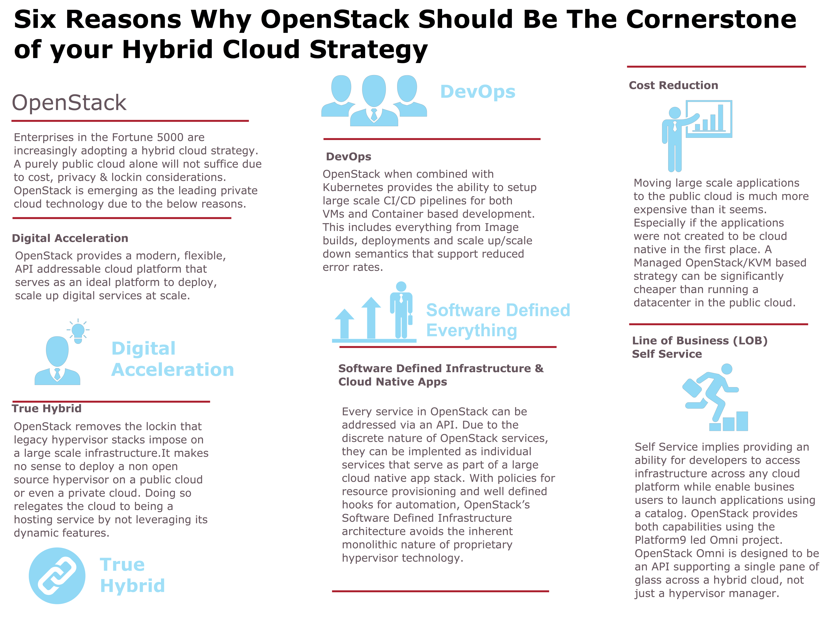Why OpenStack Should Be the Cornerstone of your Hybrid Cloud Strategy ...