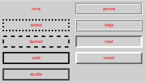 CSS Borders The Basics And Ro