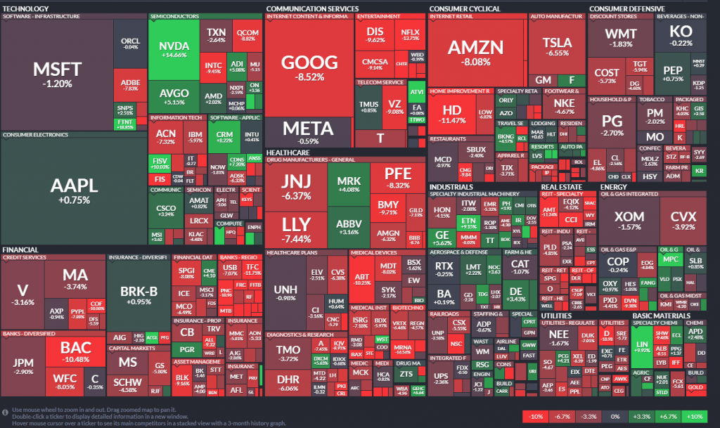 Stock Market Heat Maps Top 8 Best Stock Market Heatmap Barchart Map SP 500 Map 1024x609 