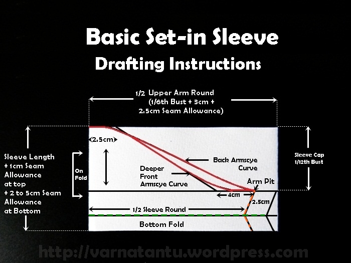 How To Draft Basic (Plain) Setin Sleeves? Varnatantu
