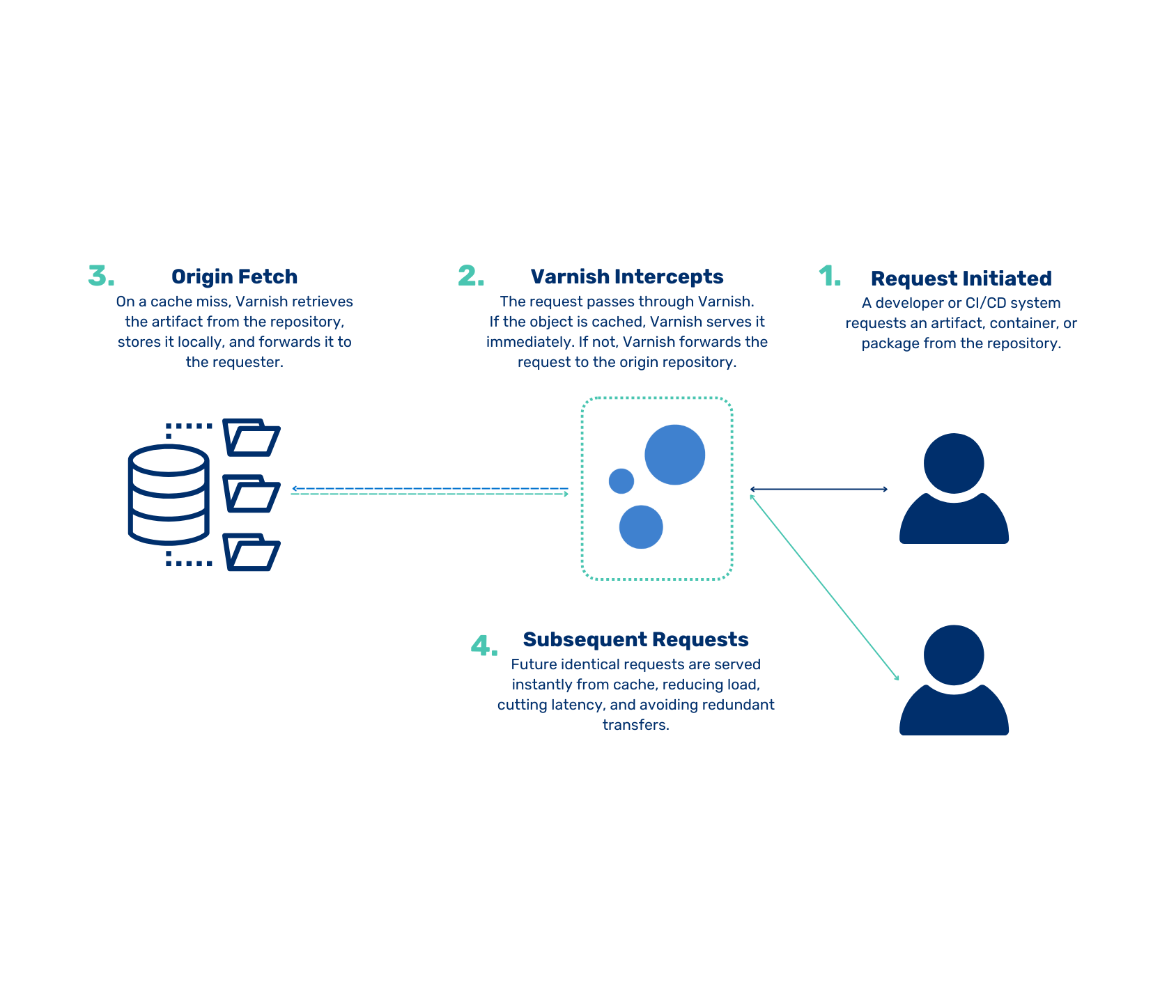 T3dd12 Caching With Varnish Ppt - Modern 8K Colorful Textures | Free Download