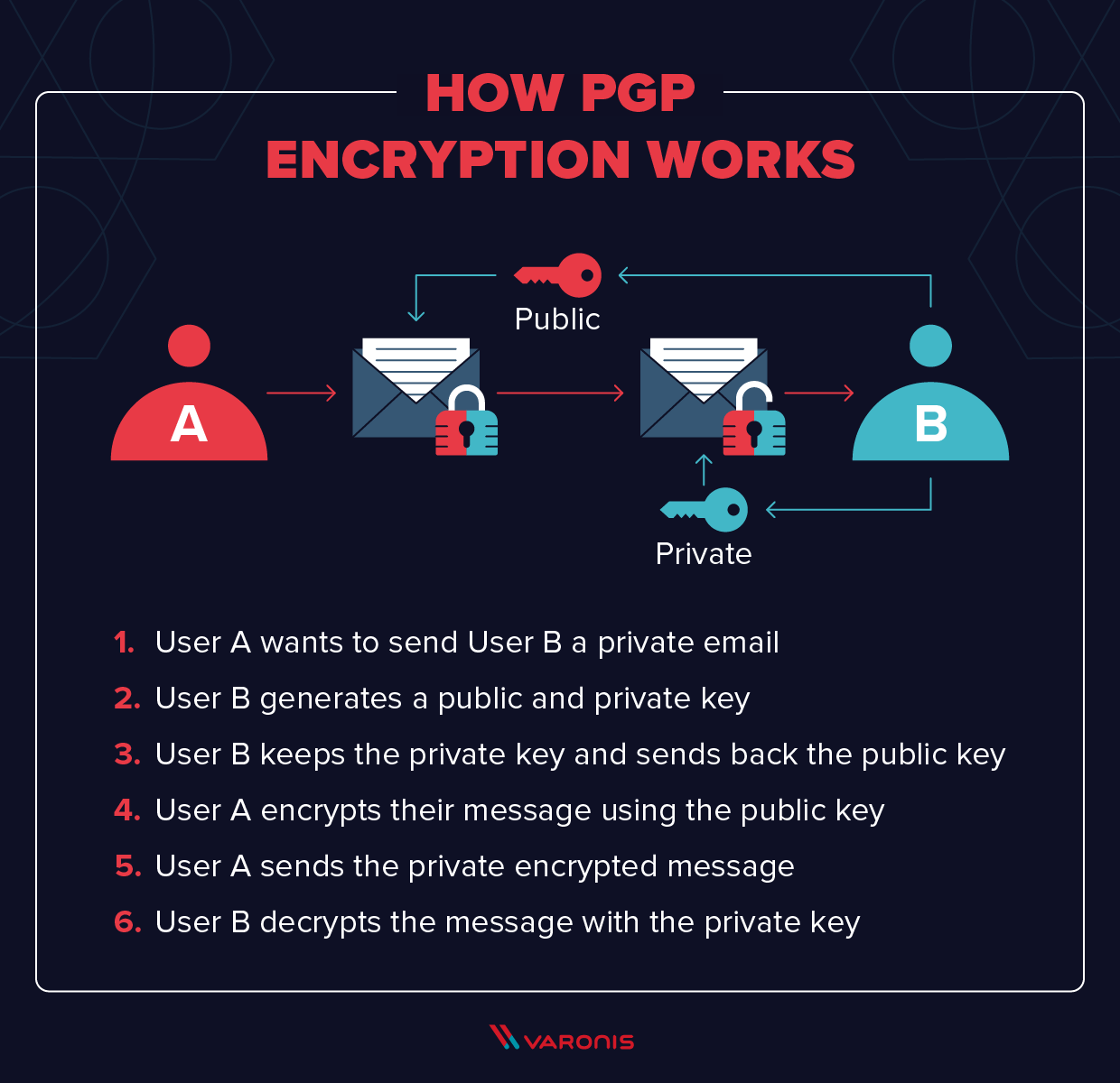 Pgp Encryption A Simple Guide For Beginners Canary Mail Blog - HD Space Patterns for Desktop