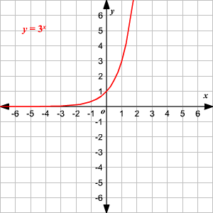 10 2 Rational Exponents Ppt Video Online Download P1 7 p9 14 p1 2.