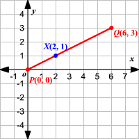 Parison Of Equal Temperament Just And Pythagorean Ratios The Equal Tempered Ratios Are Fixed The 12 Root Of 2 Or A Basic Math Math Music Theory Ratio of string to smaller part 1x.